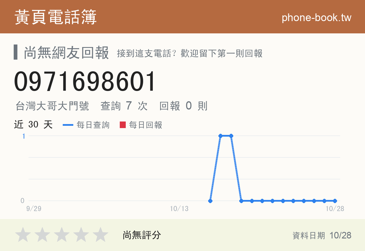 0971698601 評分卡：查詢 7 次、網友回報 0 則