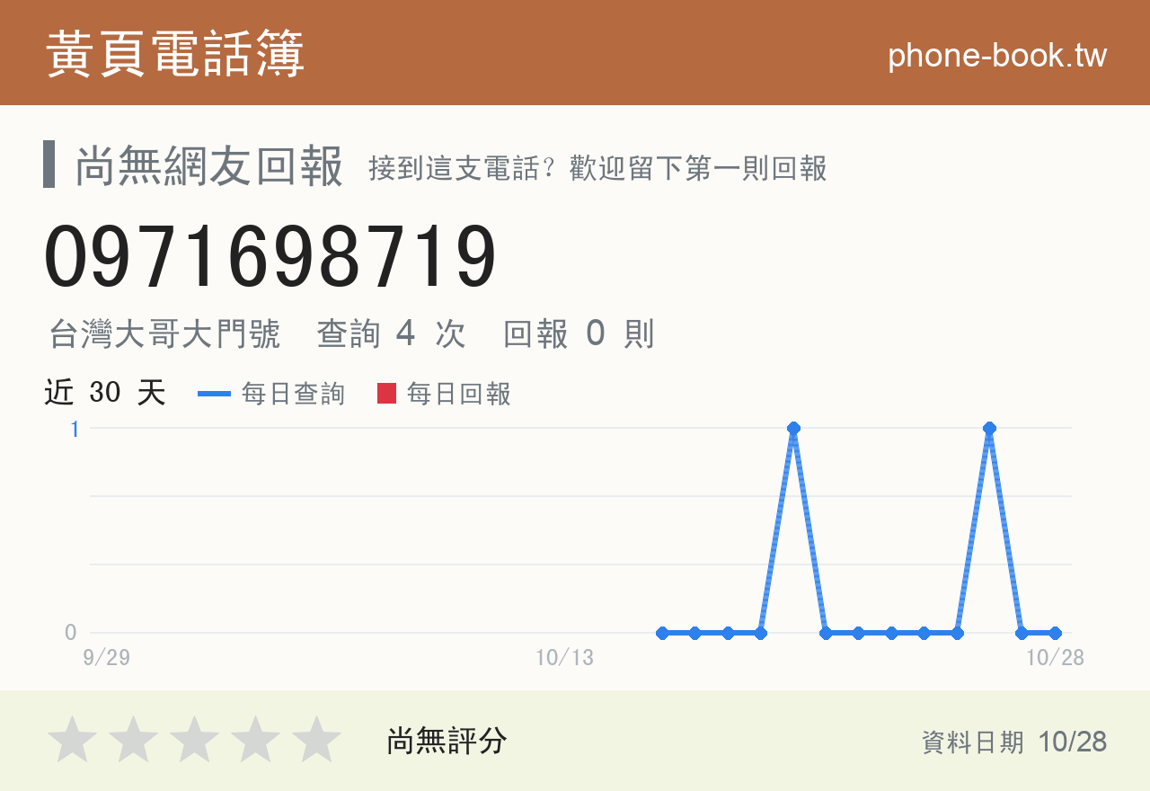 0971698719 評分卡：查詢 4 次、網友回報 0 則