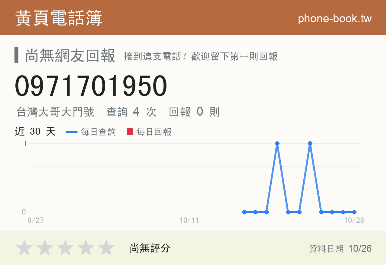 0971701950 評分卡：查詢 4 次、網友回報 0 則