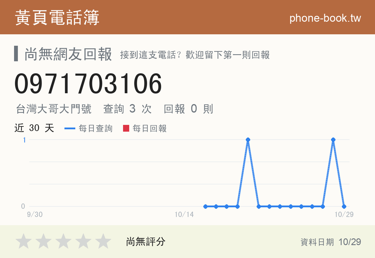 0971703106 評分卡：查詢 3 次、網友回報 0 則