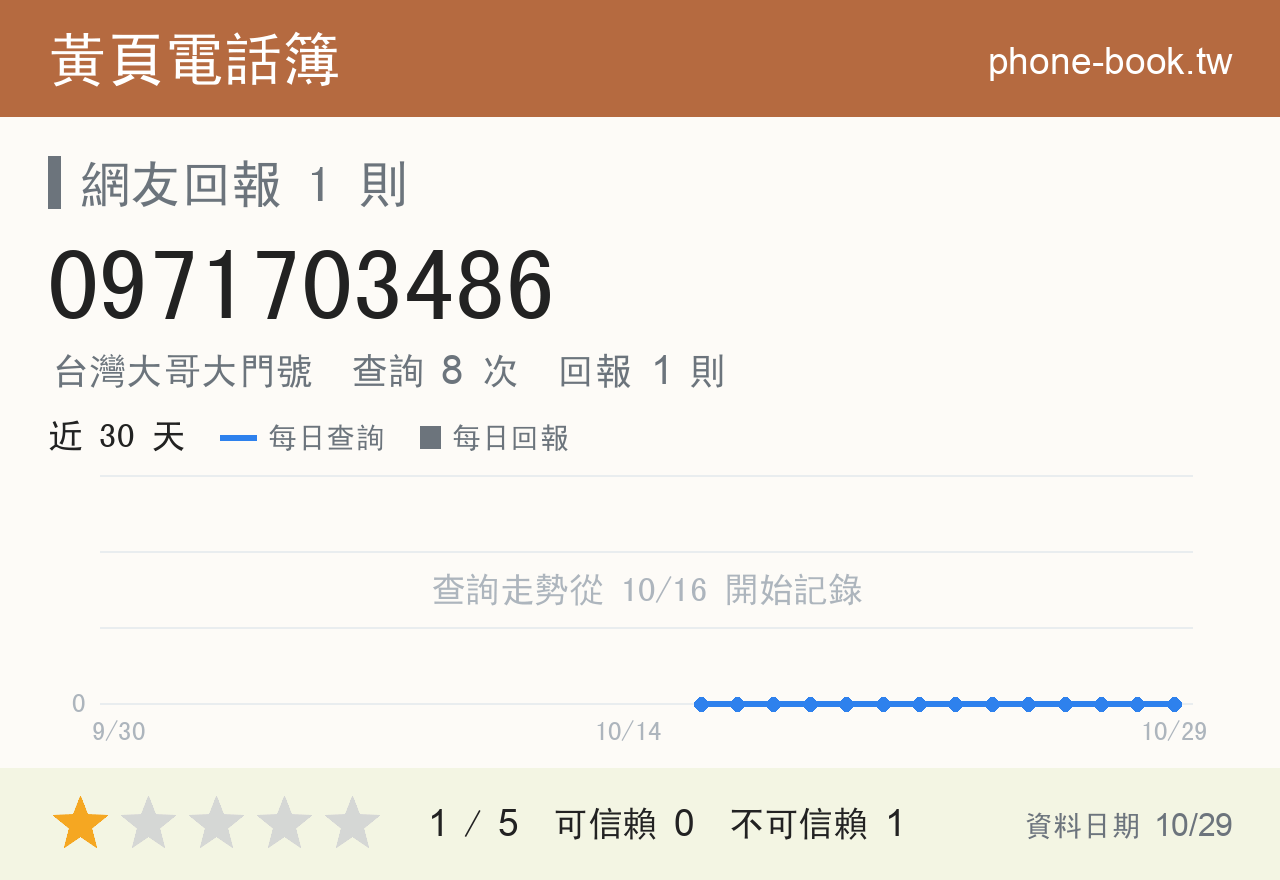 0971703486 評分卡：查詢 8 次、網友回報 1 則