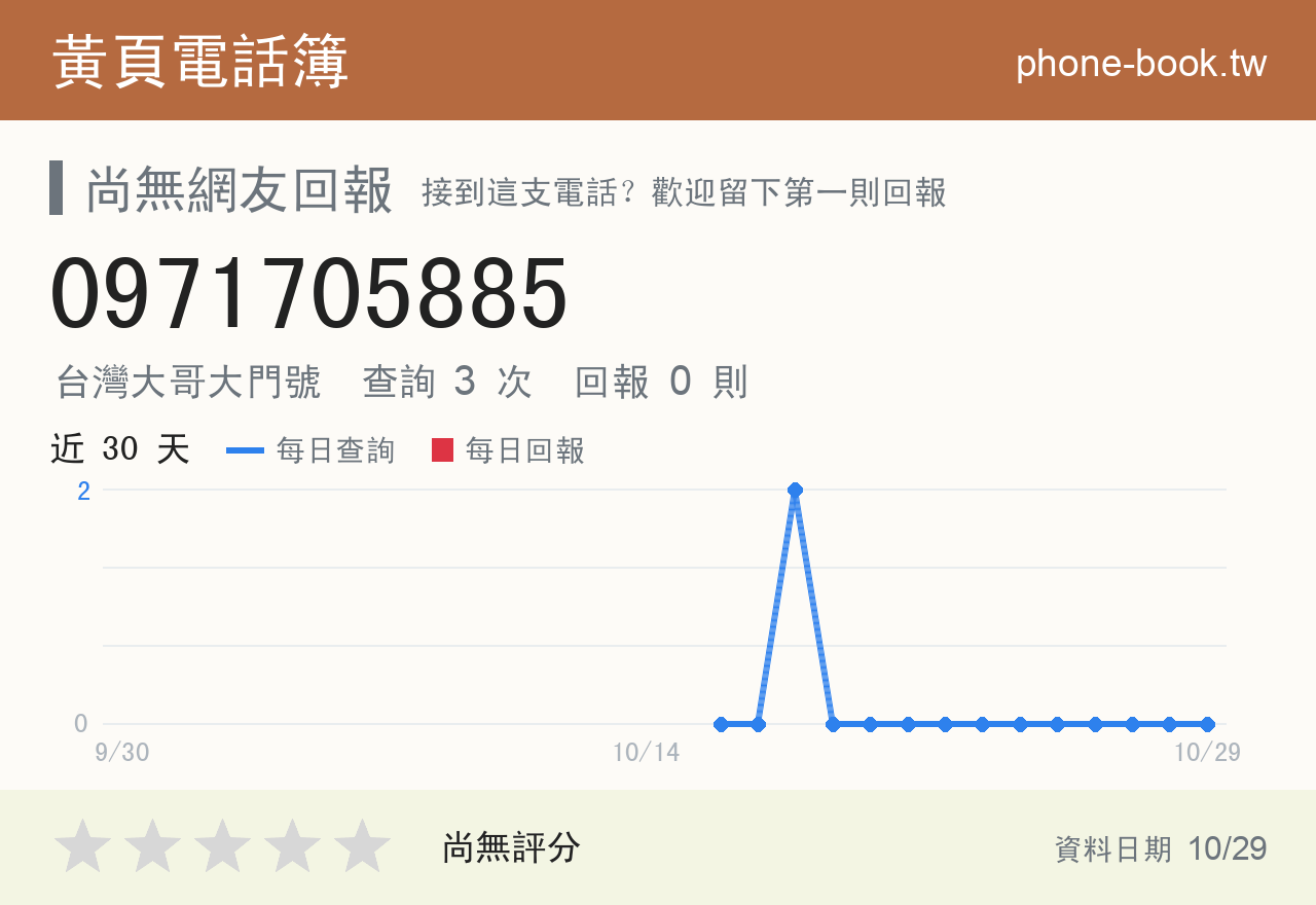 0971705885 評分卡：查詢 3 次、網友回報 0 則