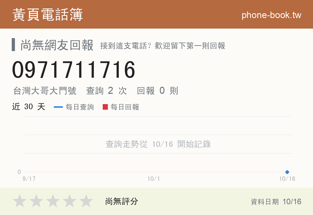 0971711716 評分卡：查詢 2 次、網友回報 0 則