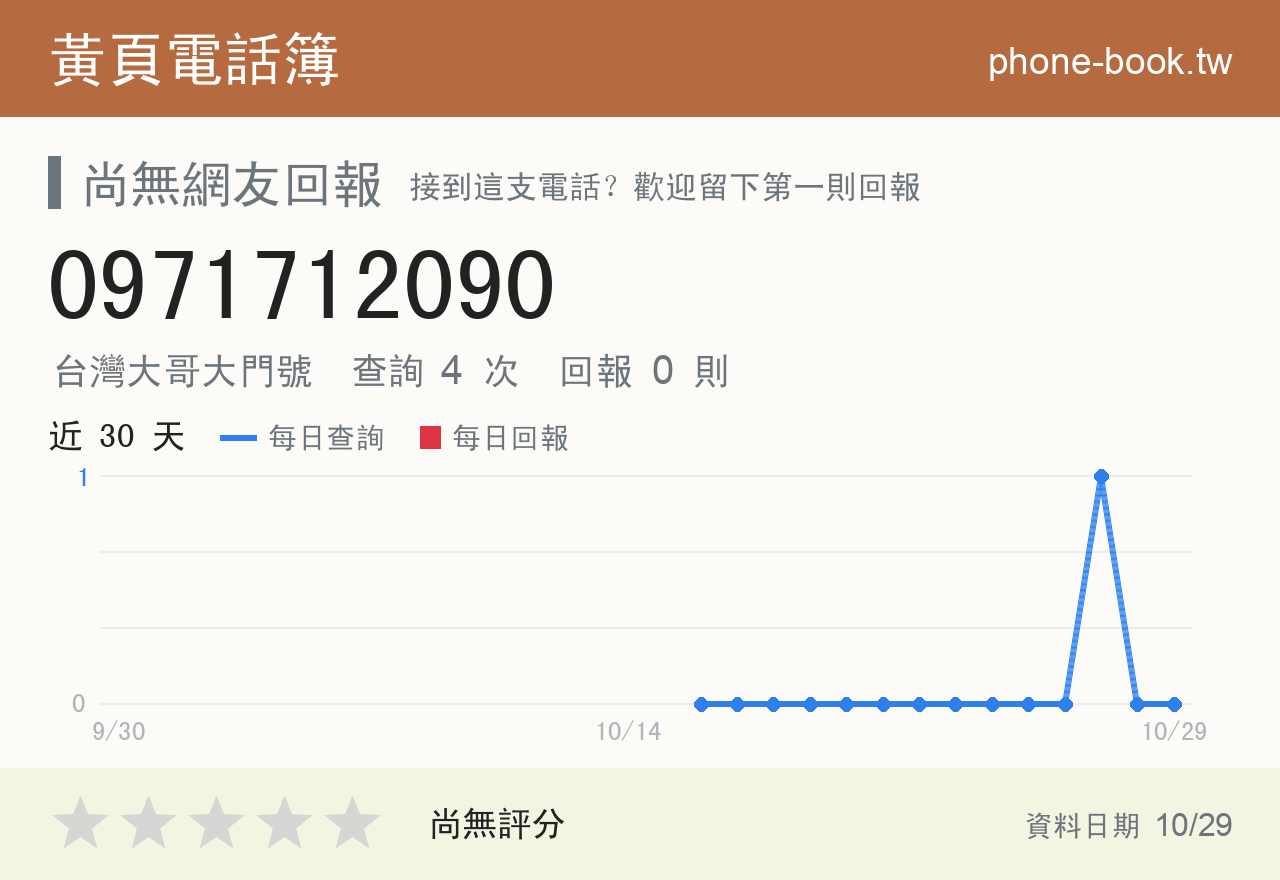 0971712090 評分卡：查詢 4 次、網友回報 0 則