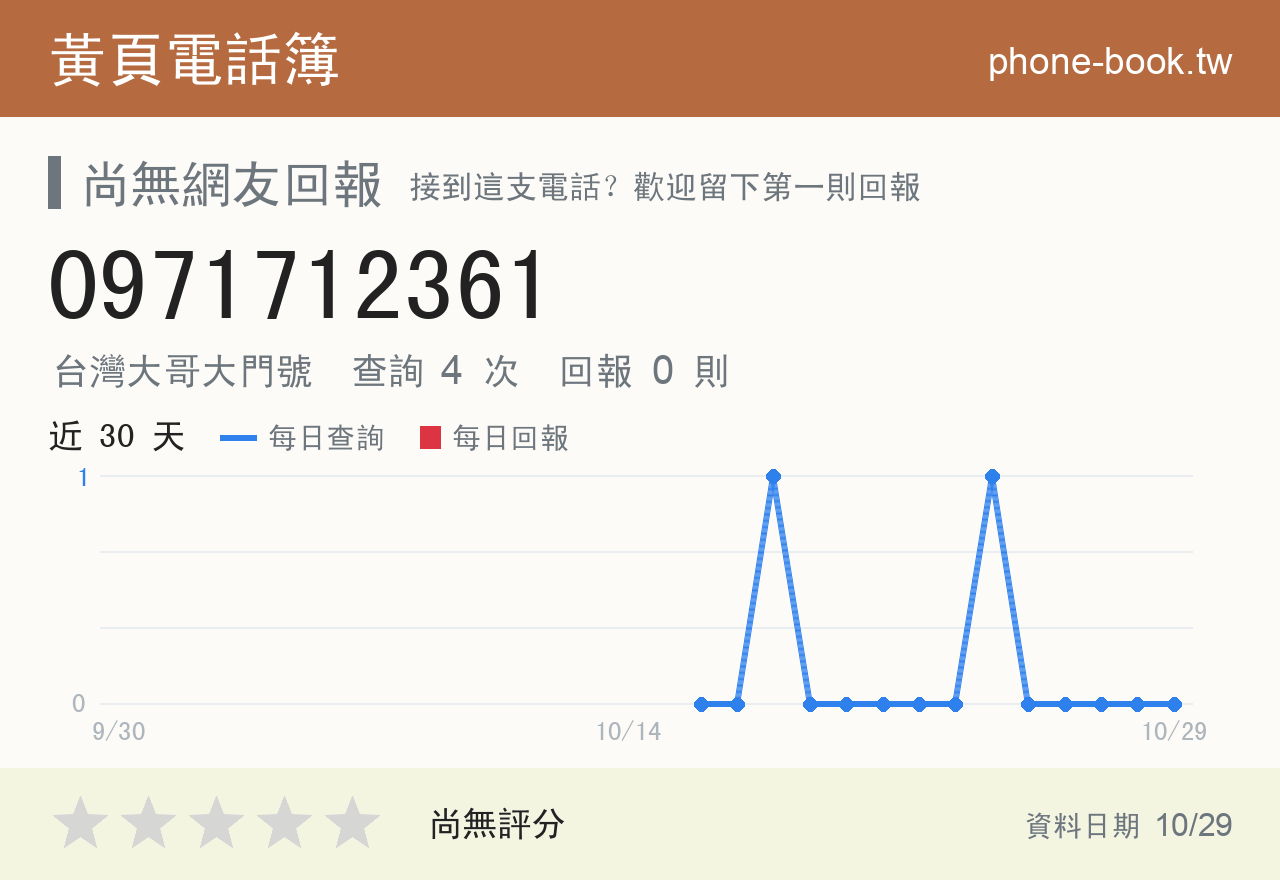 0971712361 評分卡：查詢 4 次、網友回報 0 則