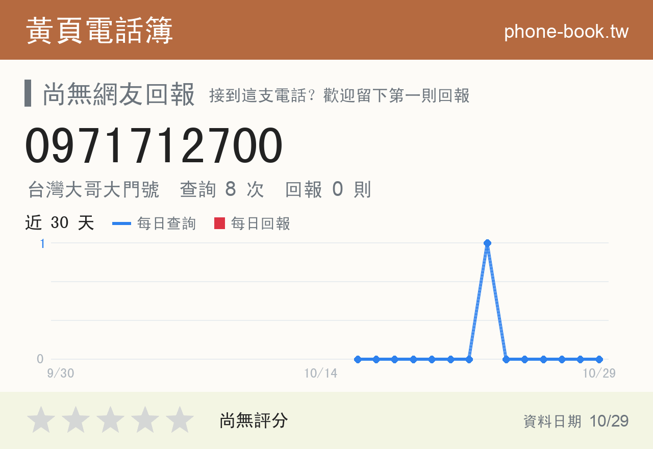 0971712700 評分卡：查詢 8 次、網友回報 0 則