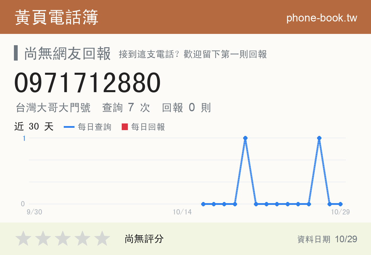 0971712880 評分卡：查詢 7 次、網友回報 0 則