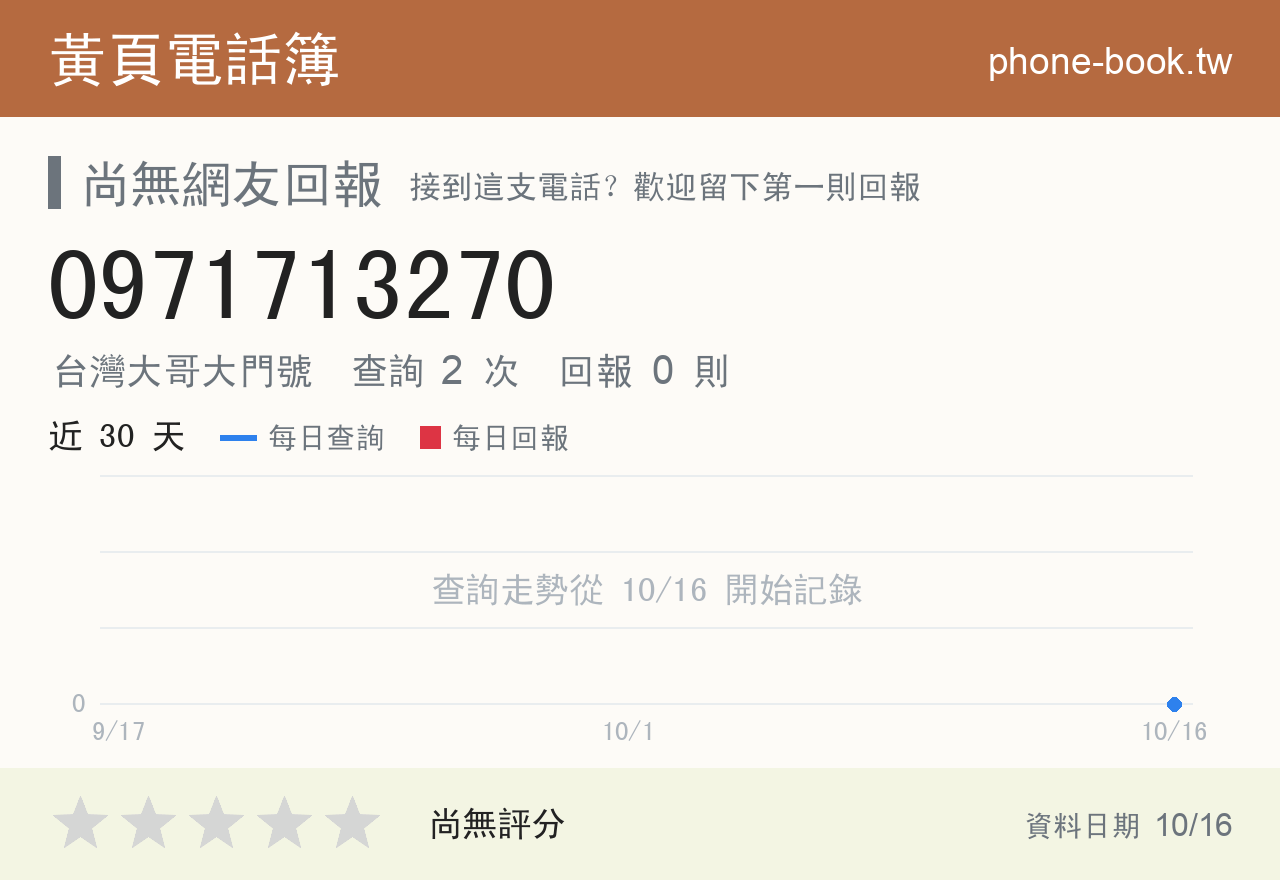 0971713270 評分卡：查詢 2 次、網友回報 0 則