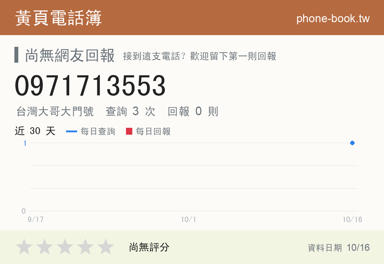 0971713553 評分卡：查詢 3 次、網友回報 0 則