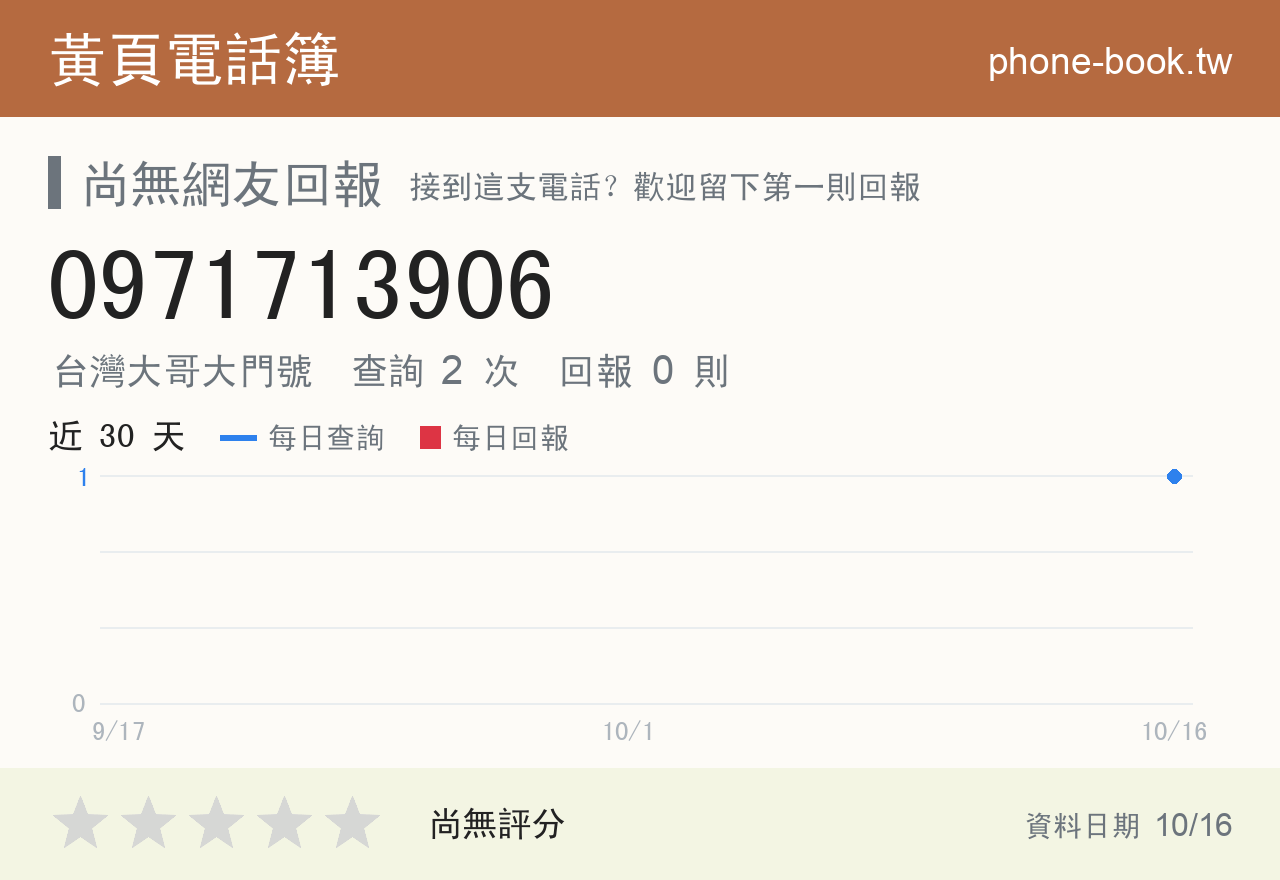 0971713906 評分卡：查詢 2 次、網友回報 0 則