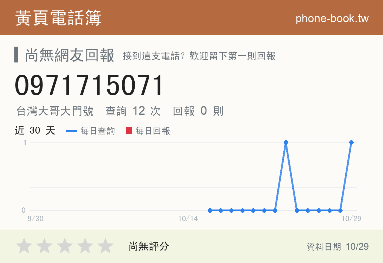 0971715071 評分卡：查詢 12 次、網友回報 0 則