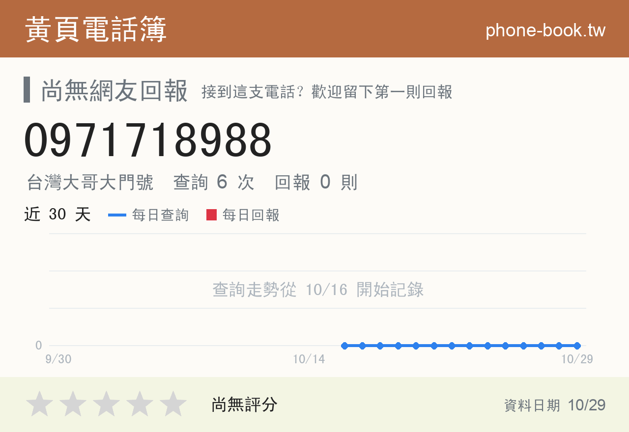 0971718988 評分卡：查詢 6 次、網友回報 0 則