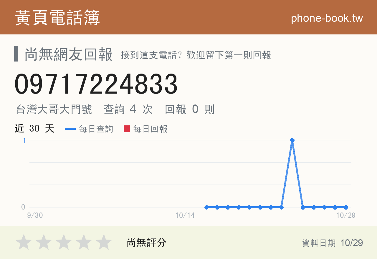 09717224833 評分卡：查詢 4 次、網友回報 0 則