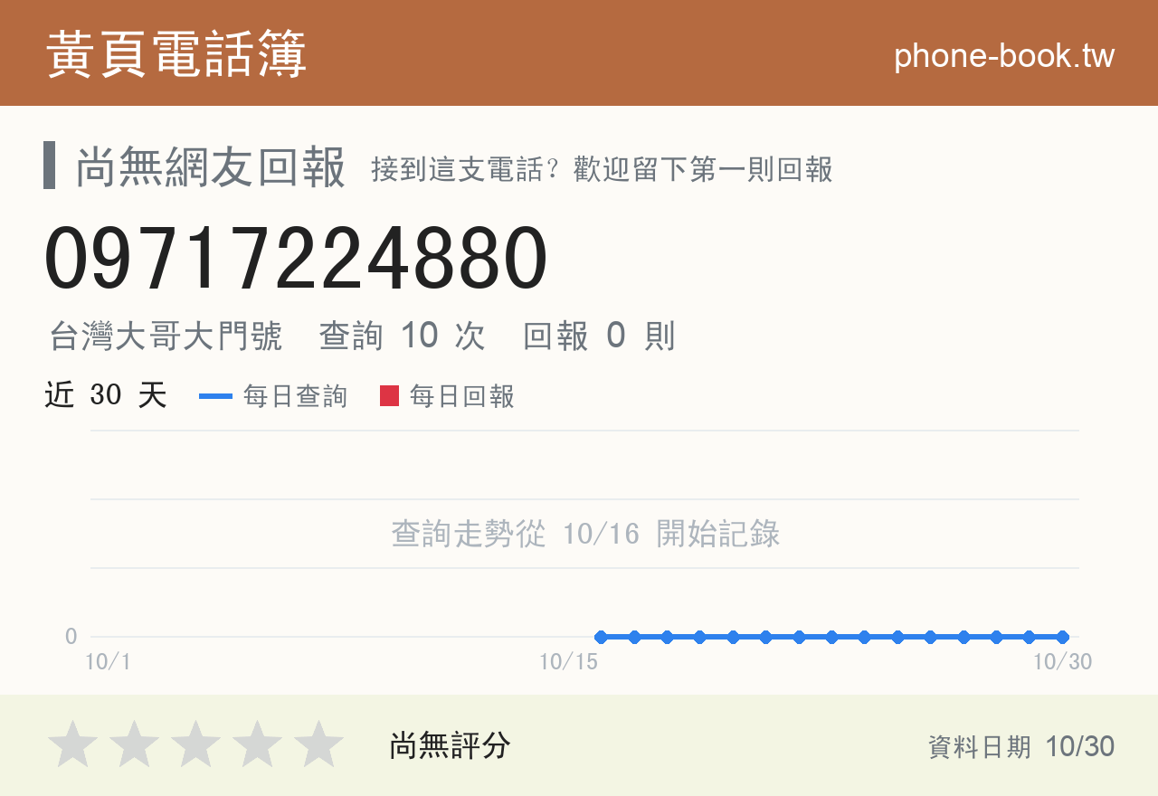 09717224880 評分卡：查詢 10 次、網友回報 0 則