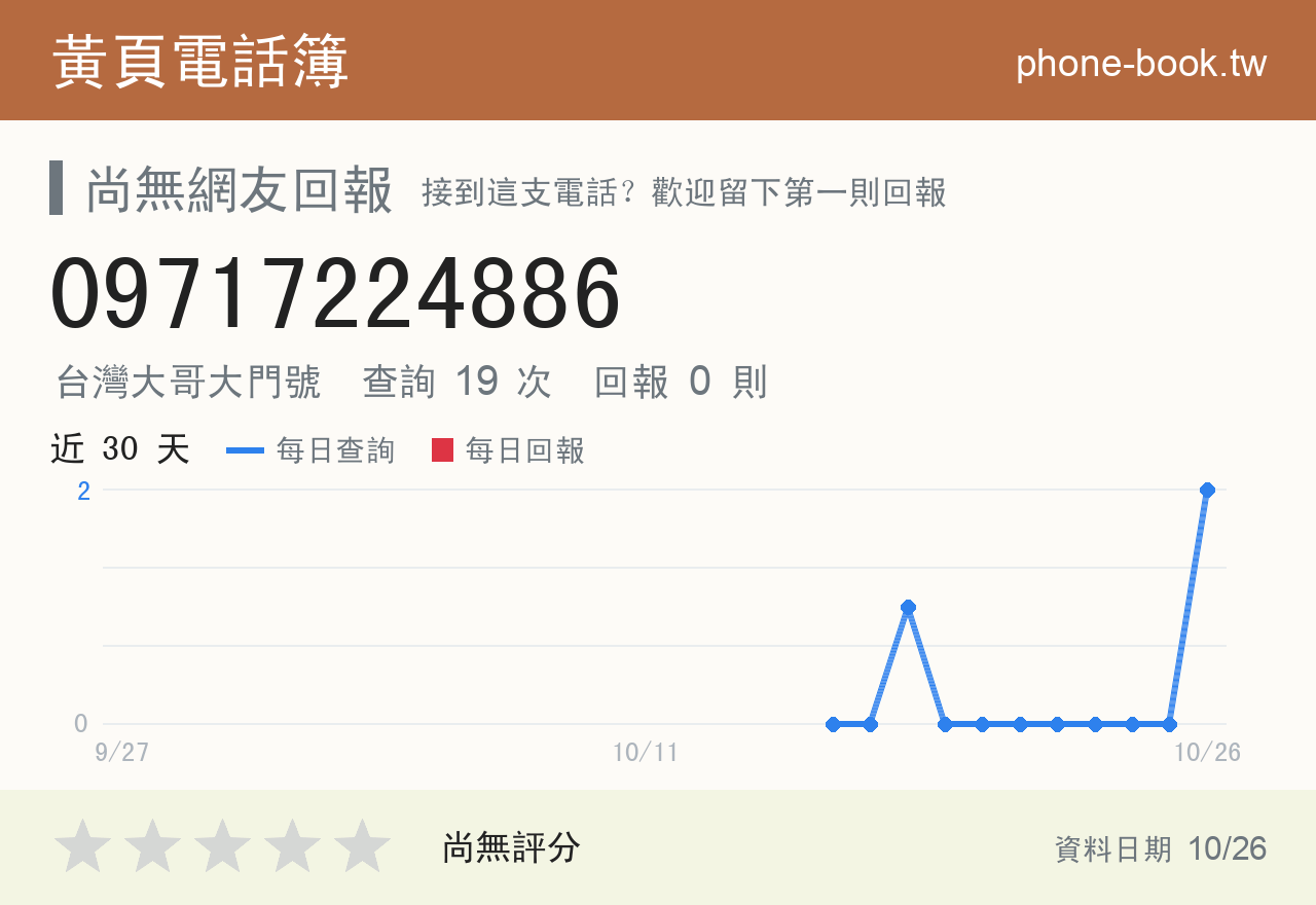 09717224886 評分卡：查詢 19 次、網友回報 0 則