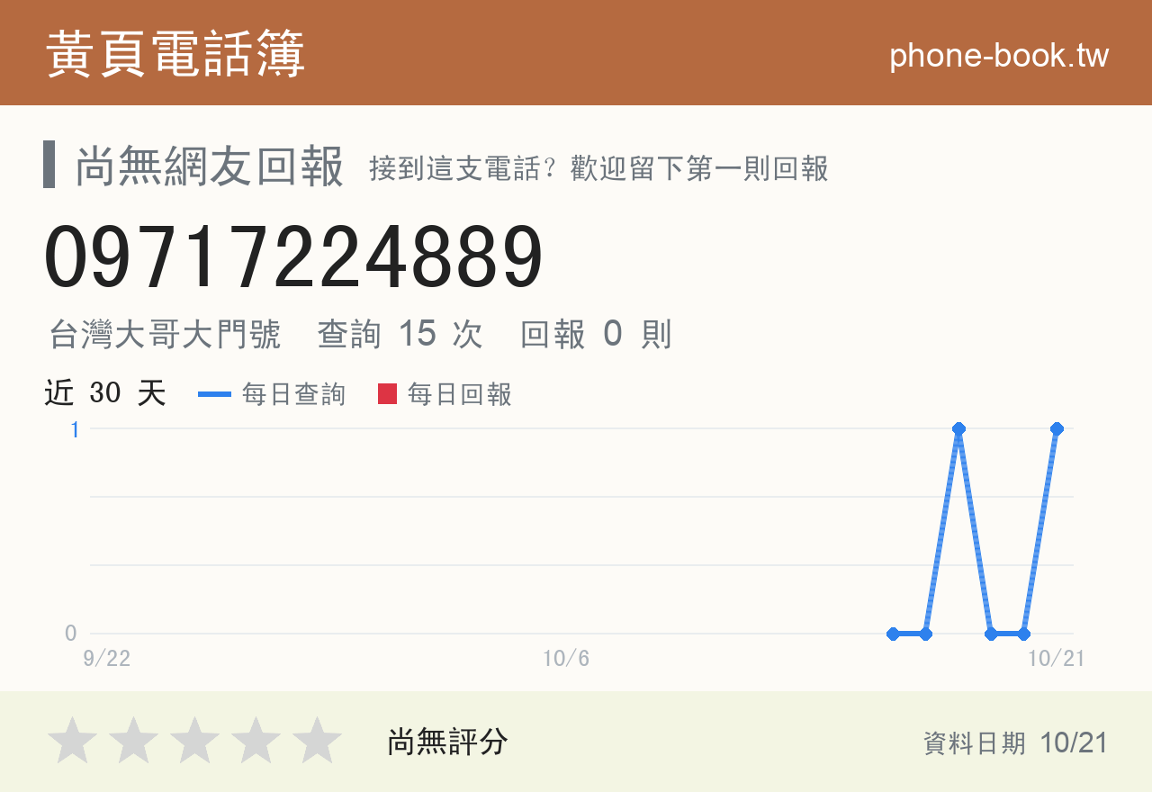 09717224889 評分卡：查詢 15 次、網友回報 0 則