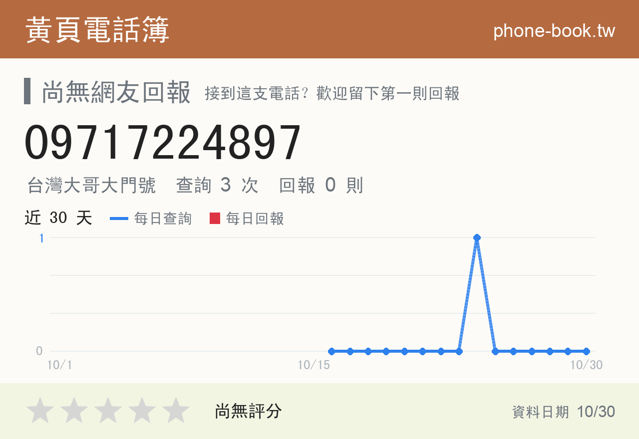 09717224897 評分卡：查詢 3 次、網友回報 0 則