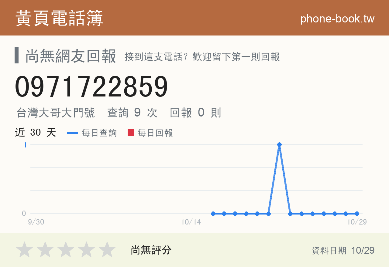 0971722859 評分卡：查詢 9 次、網友回報 0 則