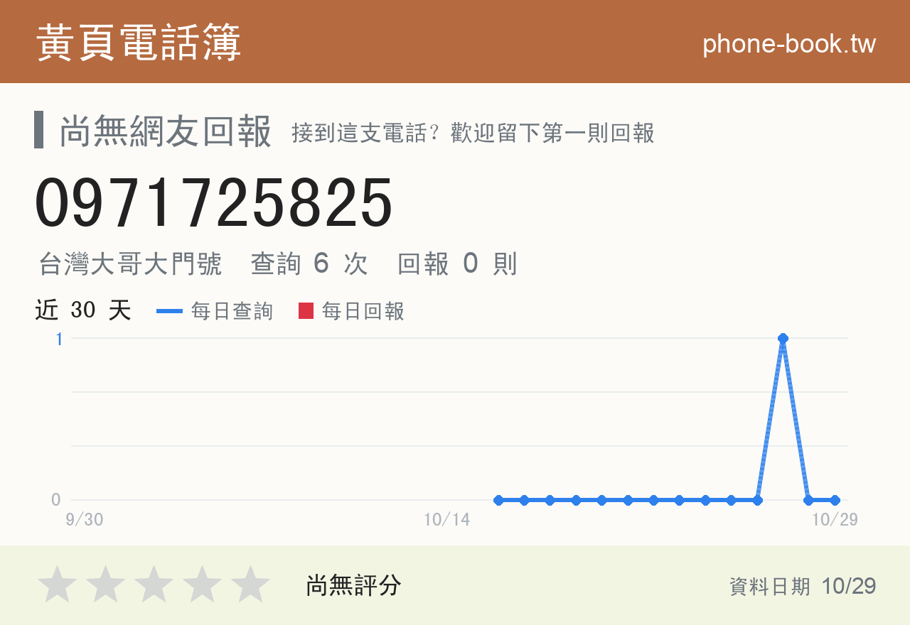 0971725825 評分卡：查詢 6 次、網友回報 0 則