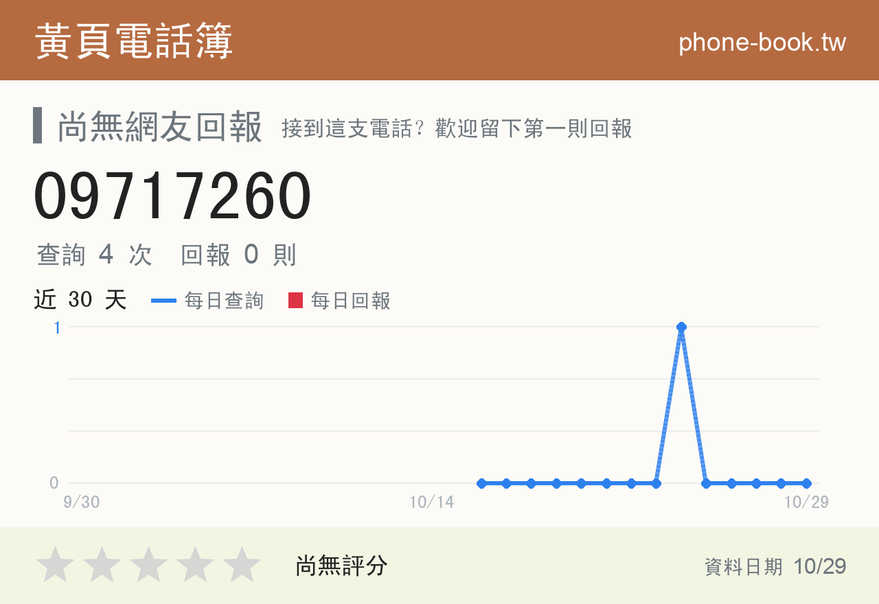 09717260 評分卡：查詢 4 次、網友回報 0 則