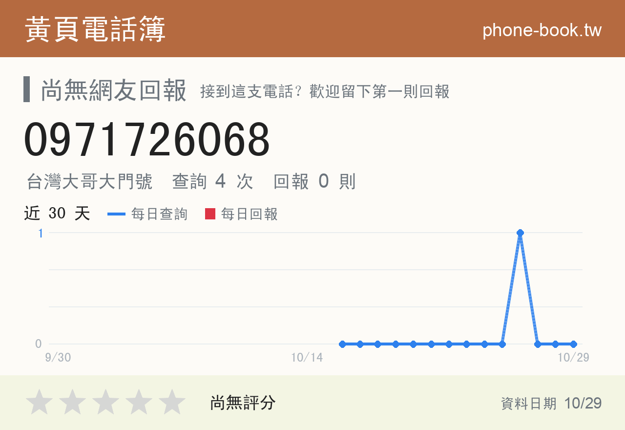 0971726068 評分卡：查詢 4 次、網友回報 0 則