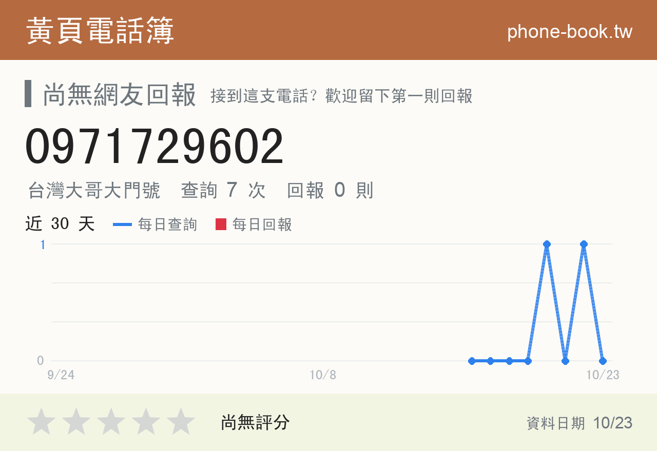 0971729602 評分卡：查詢 7 次、網友回報 0 則