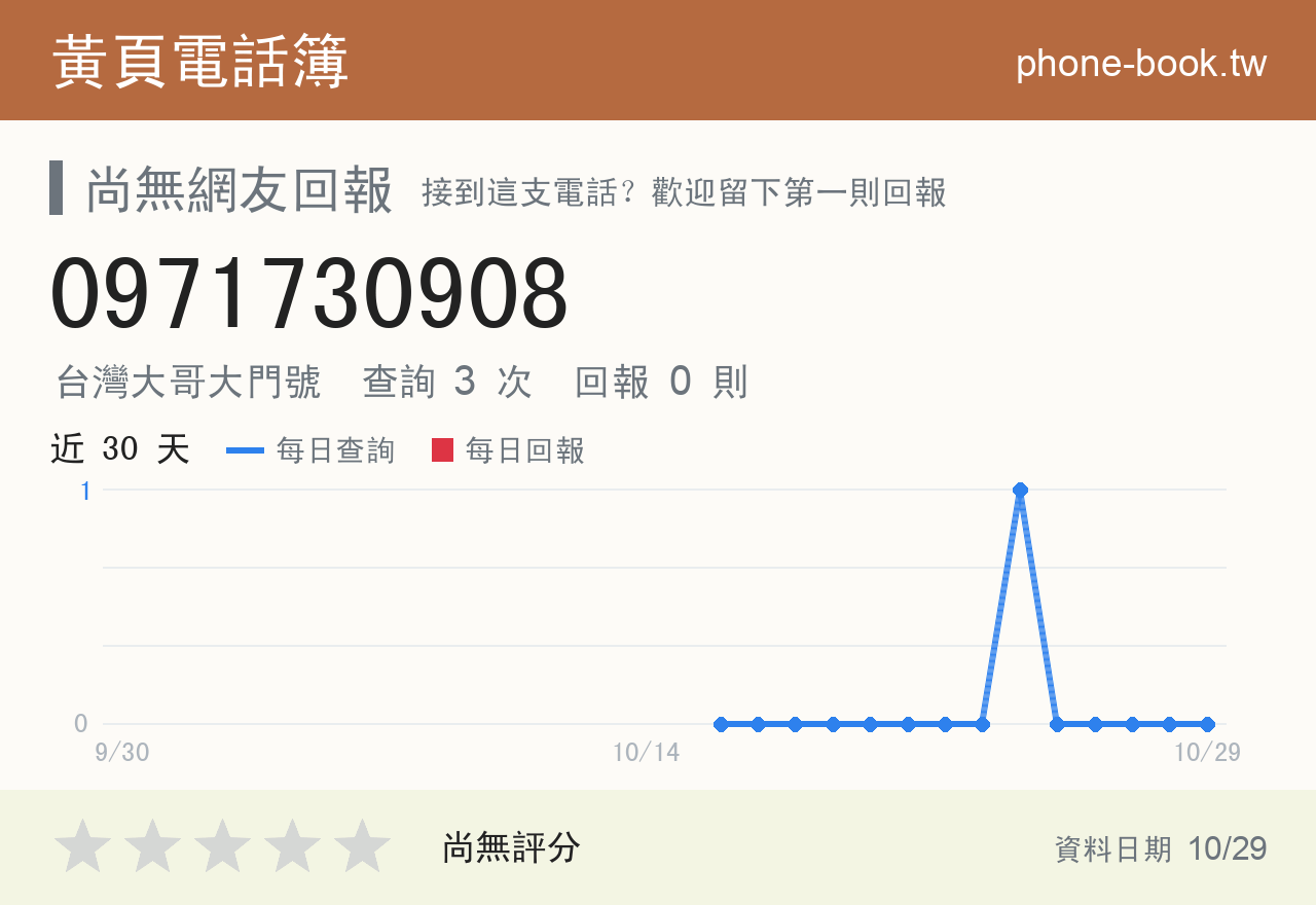 0971730908 評分卡：查詢 3 次、網友回報 0 則