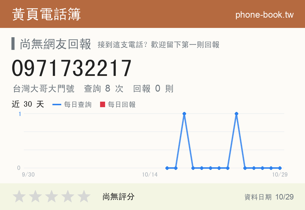 0971732217 評分卡：查詢 8 次、網友回報 0 則