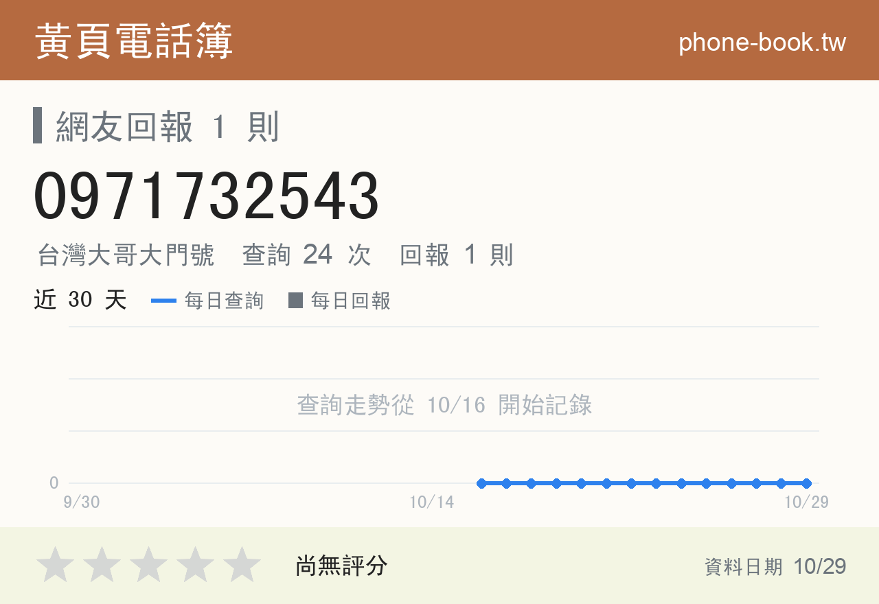0971732543 評分卡：查詢 24 次、網友回報 1 則