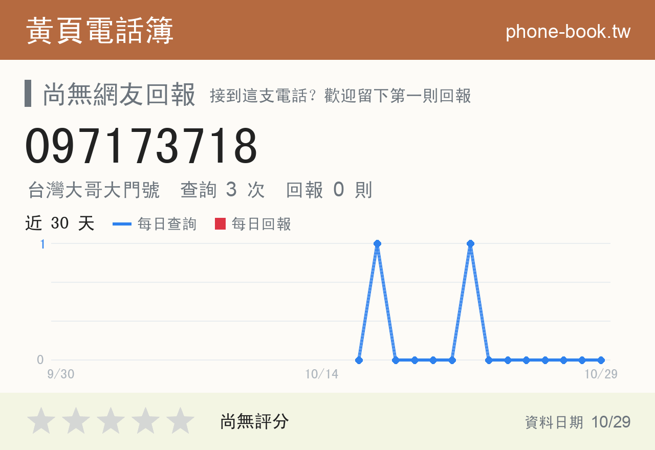 097173718 評分卡：查詢 3 次、網友回報 0 則