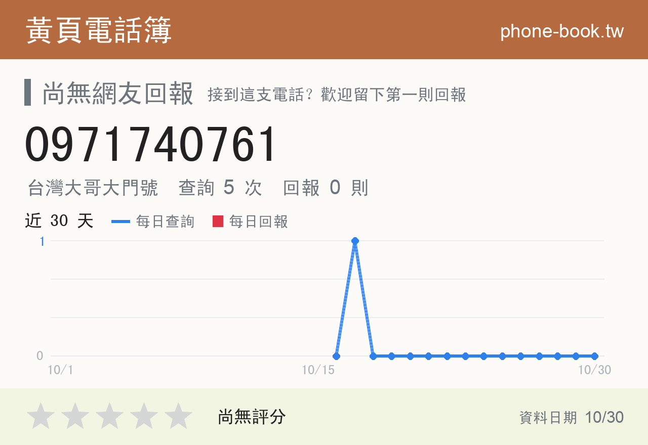 0971740761 評分卡：查詢 5 次、網友回報 0 則