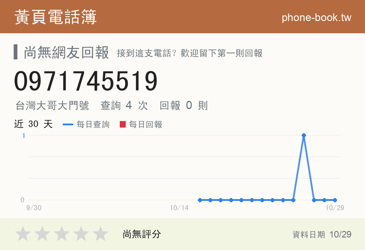 0971745519 評分卡：查詢 4 次、網友回報 0 則