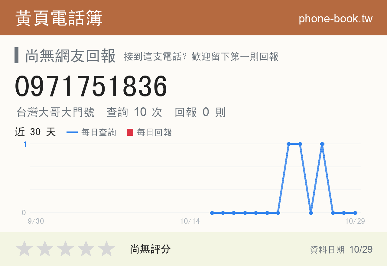 0971751836 評分卡：查詢 10 次、網友回報 0 則