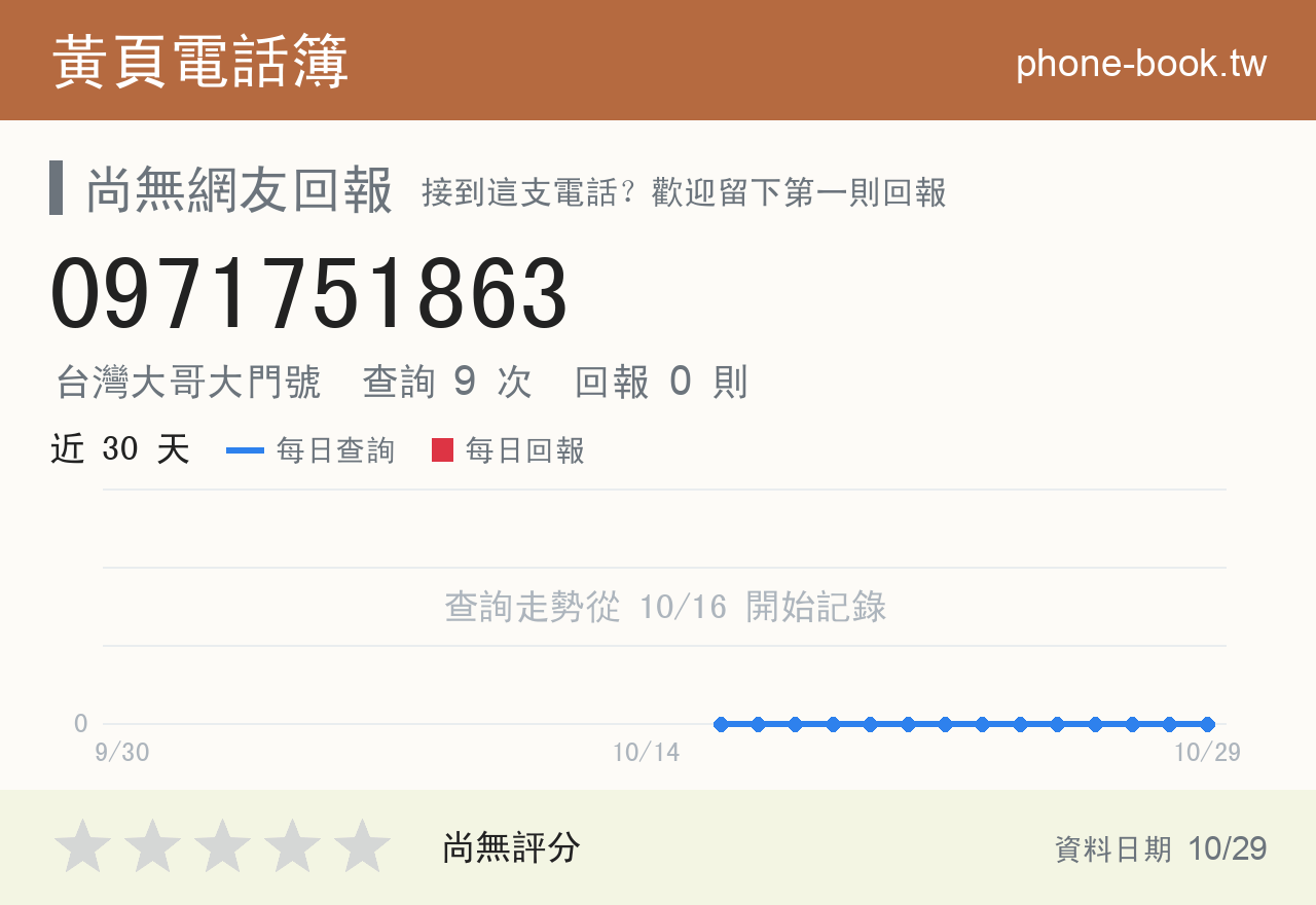 0971751863 評分卡：查詢 9 次、網友回報 0 則