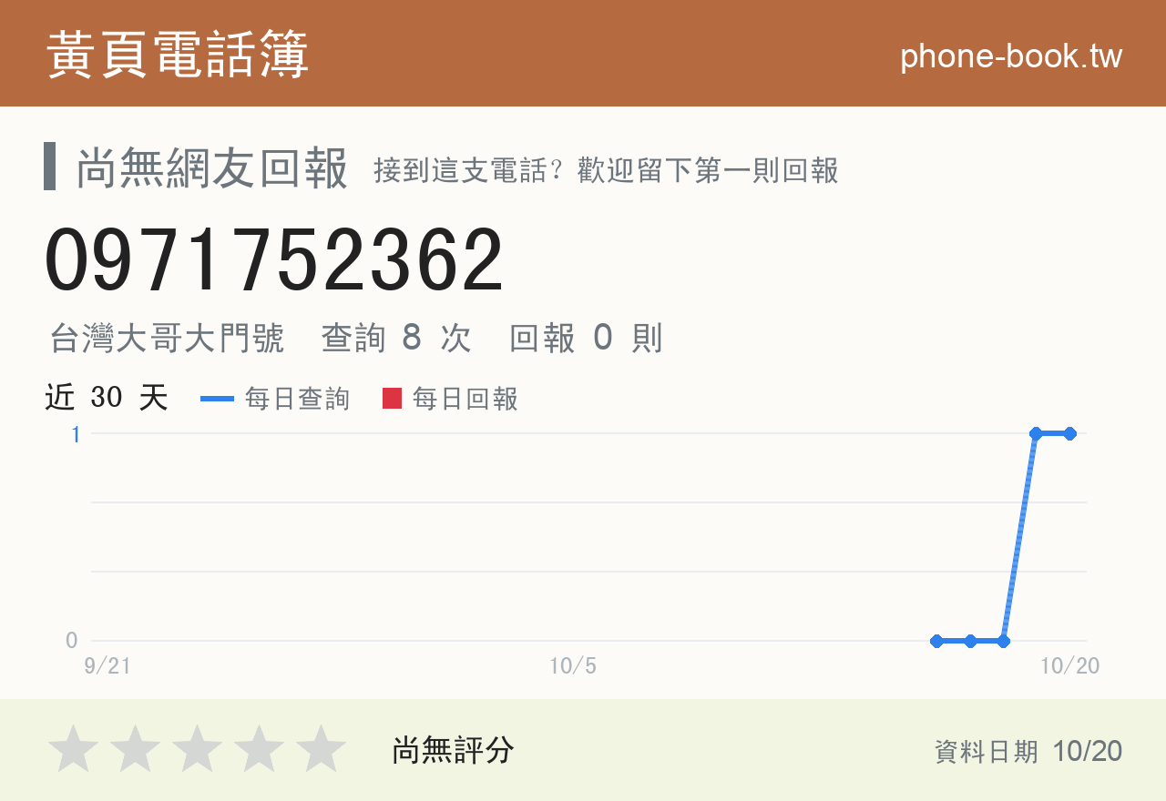 0971752362 評分卡：查詢 8 次、網友回報 0 則