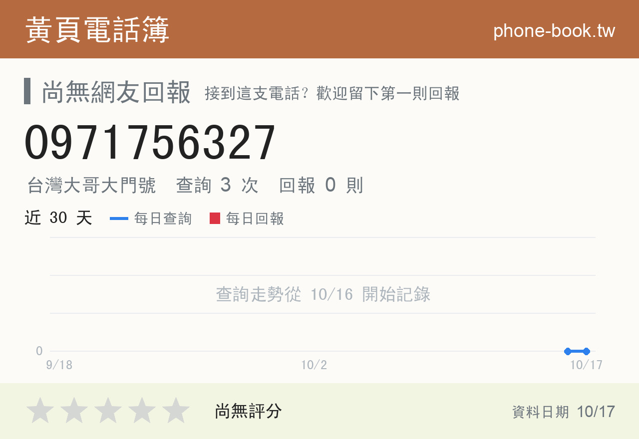 0971756327 評分卡：查詢 3 次、網友回報 0 則