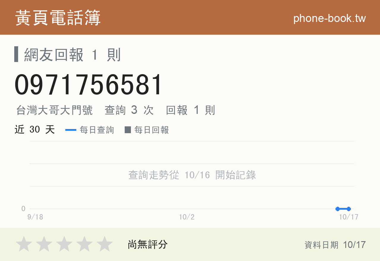 0971756581 評分卡：查詢 3 次、網友回報 1 則