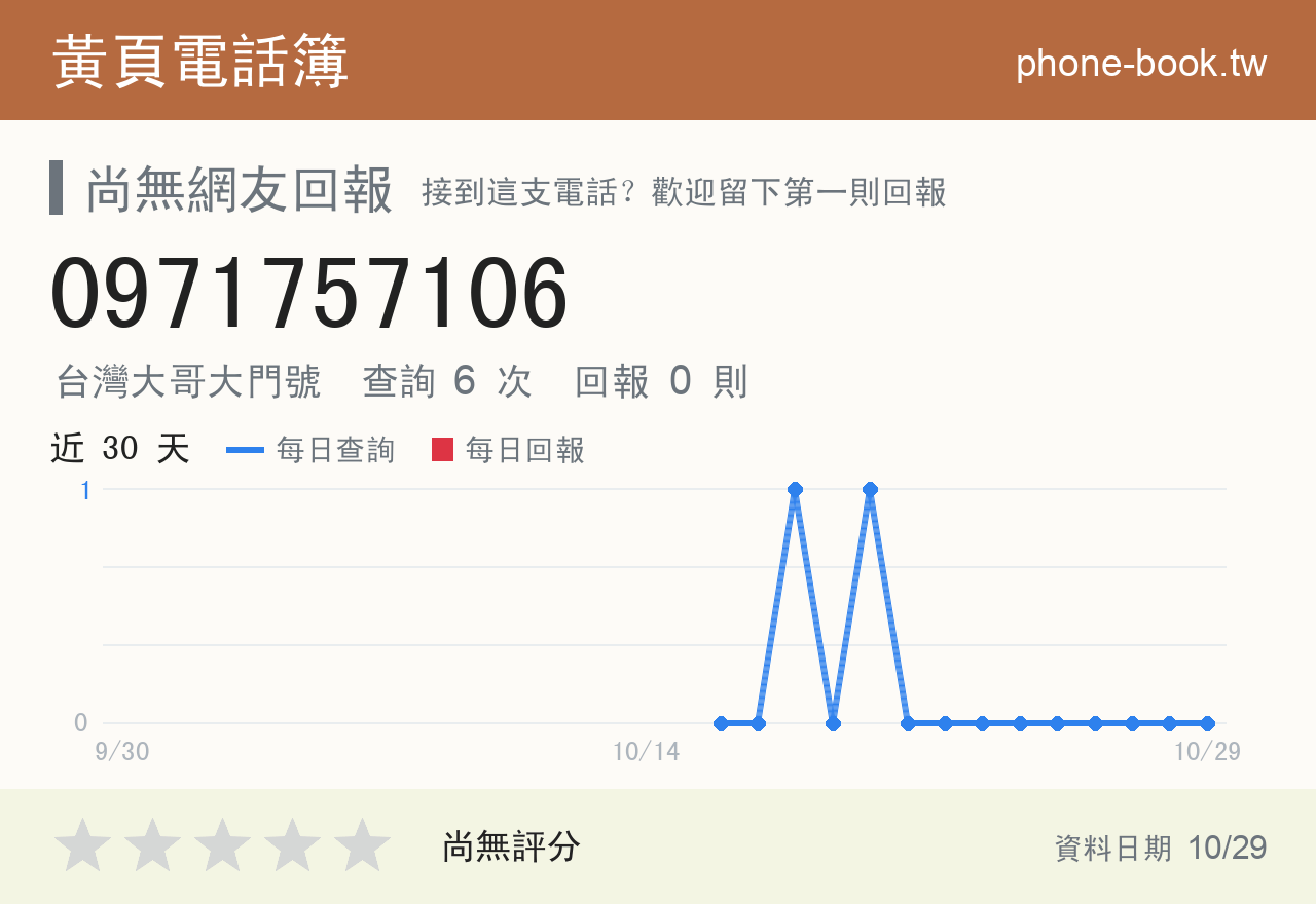 0971757106 評分卡：查詢 6 次、網友回報 0 則