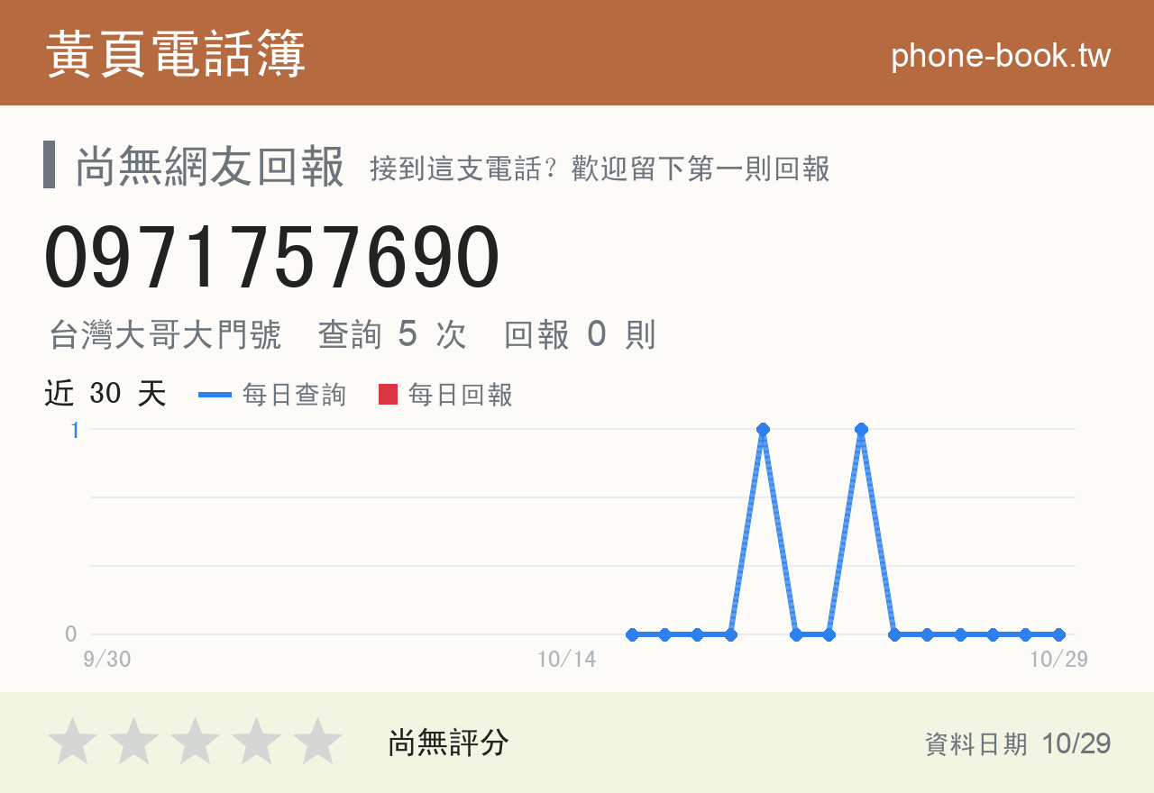 0971757690 評分卡：查詢 5 次、網友回報 0 則