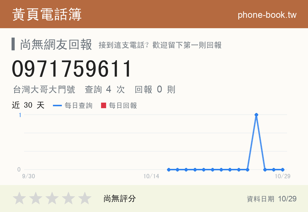 0971759611 評分卡：查詢 4 次、網友回報 0 則