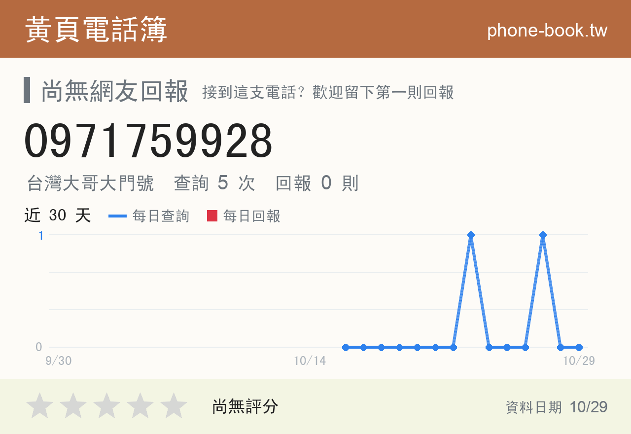 0971759928 評分卡：查詢 5 次、網友回報 0 則