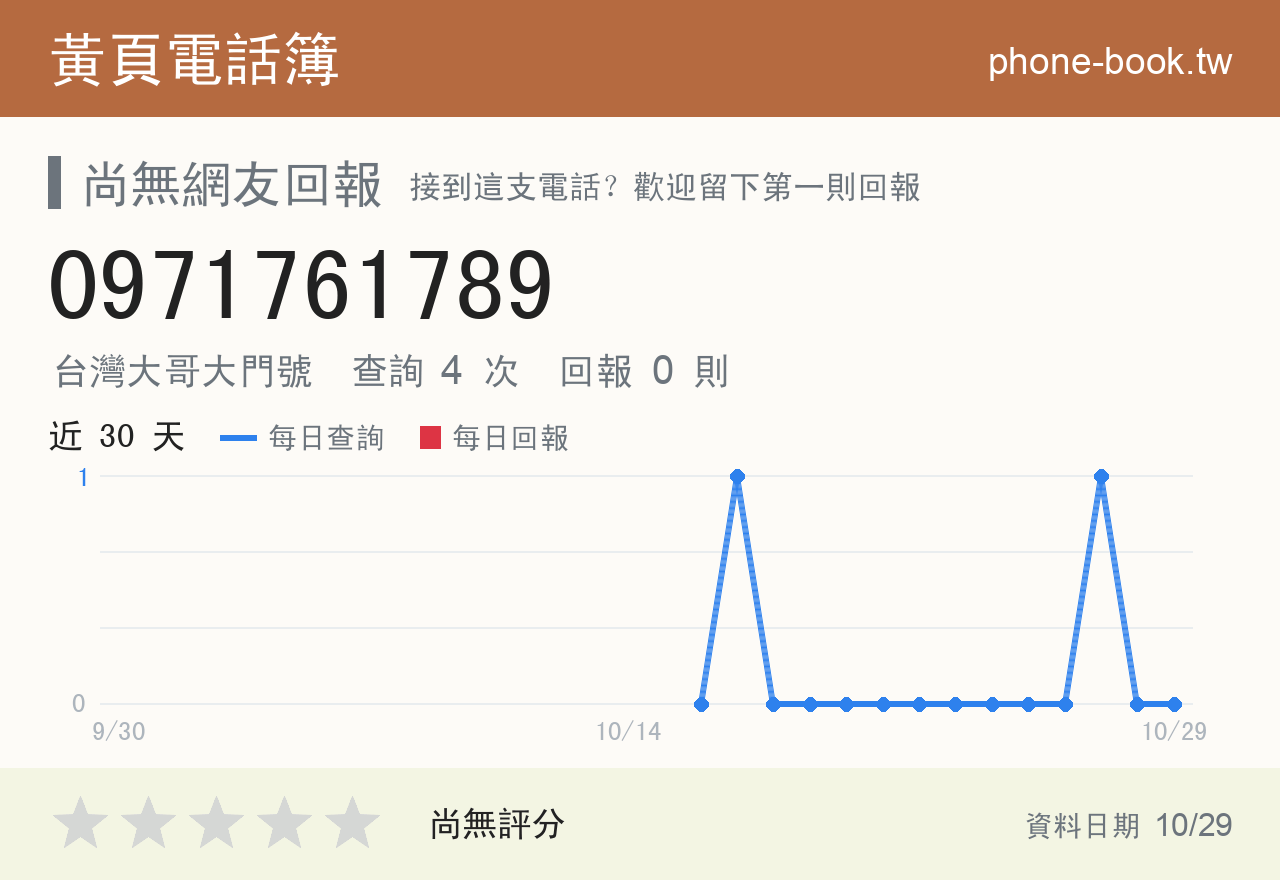 0971761789 評分卡：查詢 4 次、網友回報 0 則