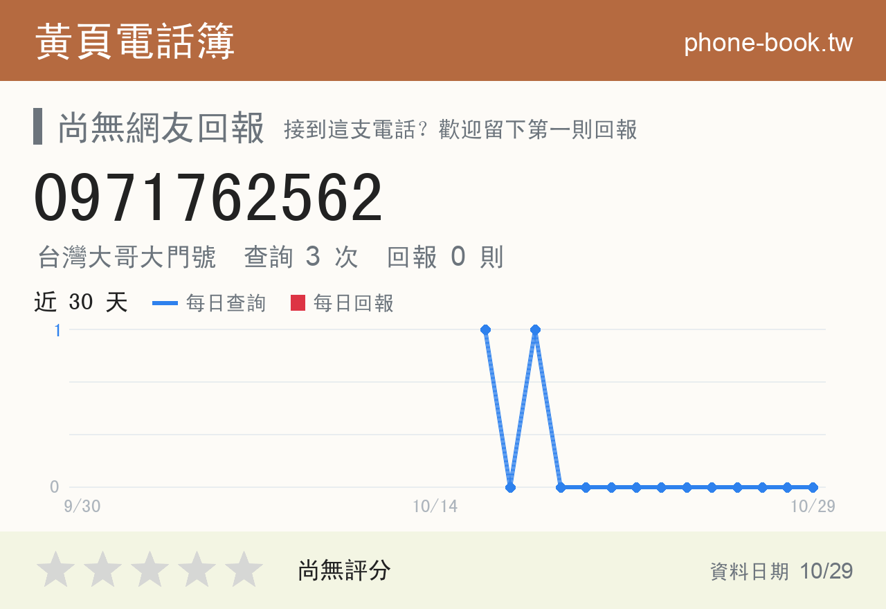 0971762562 評分卡：查詢 3 次、網友回報 0 則