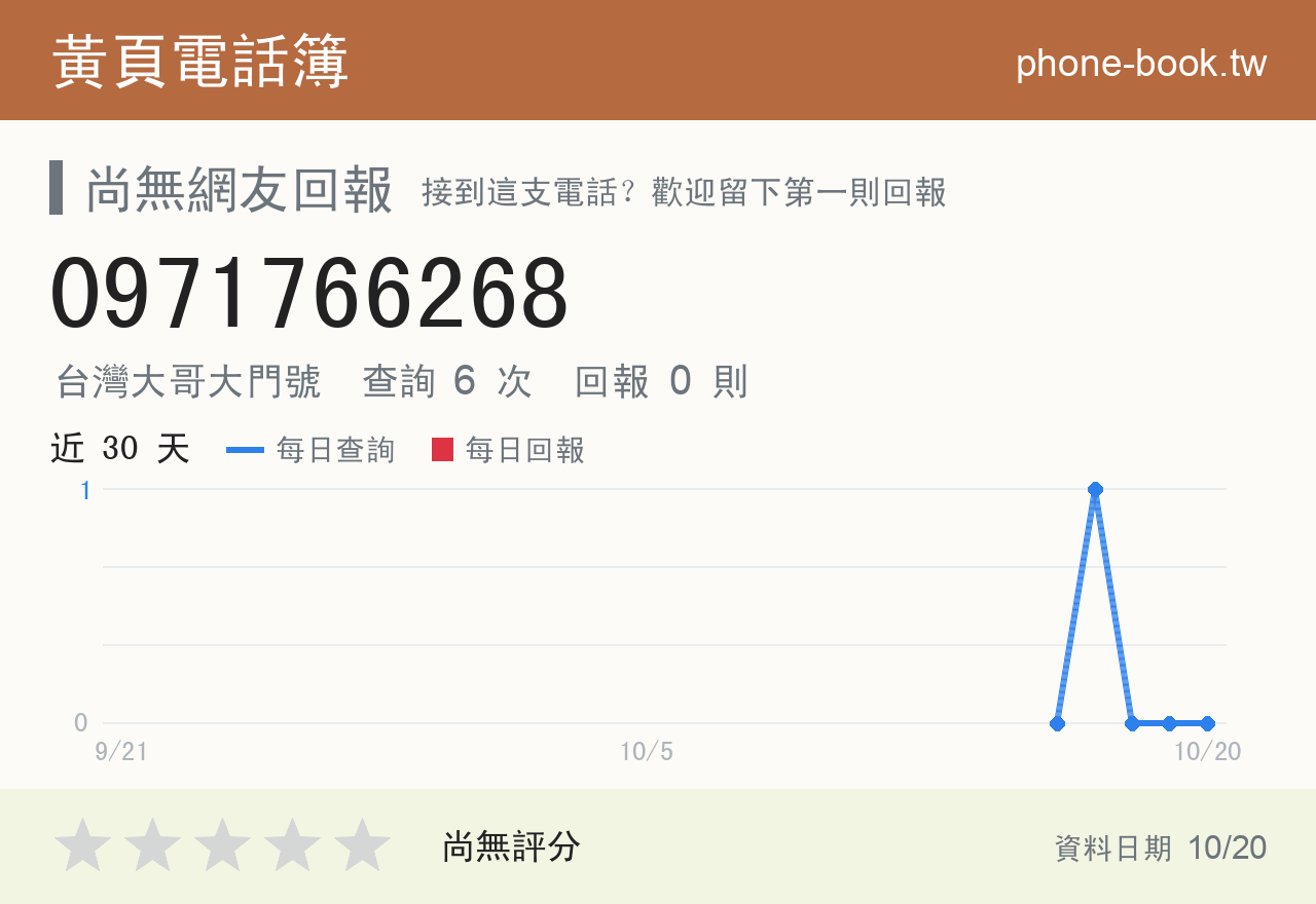 0971766268 評分卡：查詢 6 次、網友回報 0 則