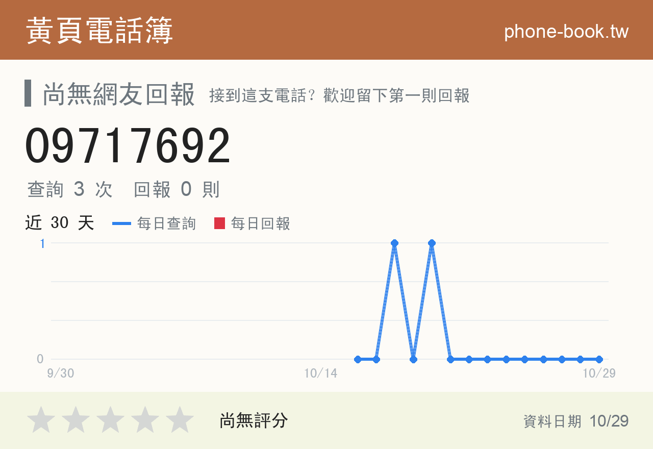 09717692 評分卡：查詢 3 次、網友回報 0 則