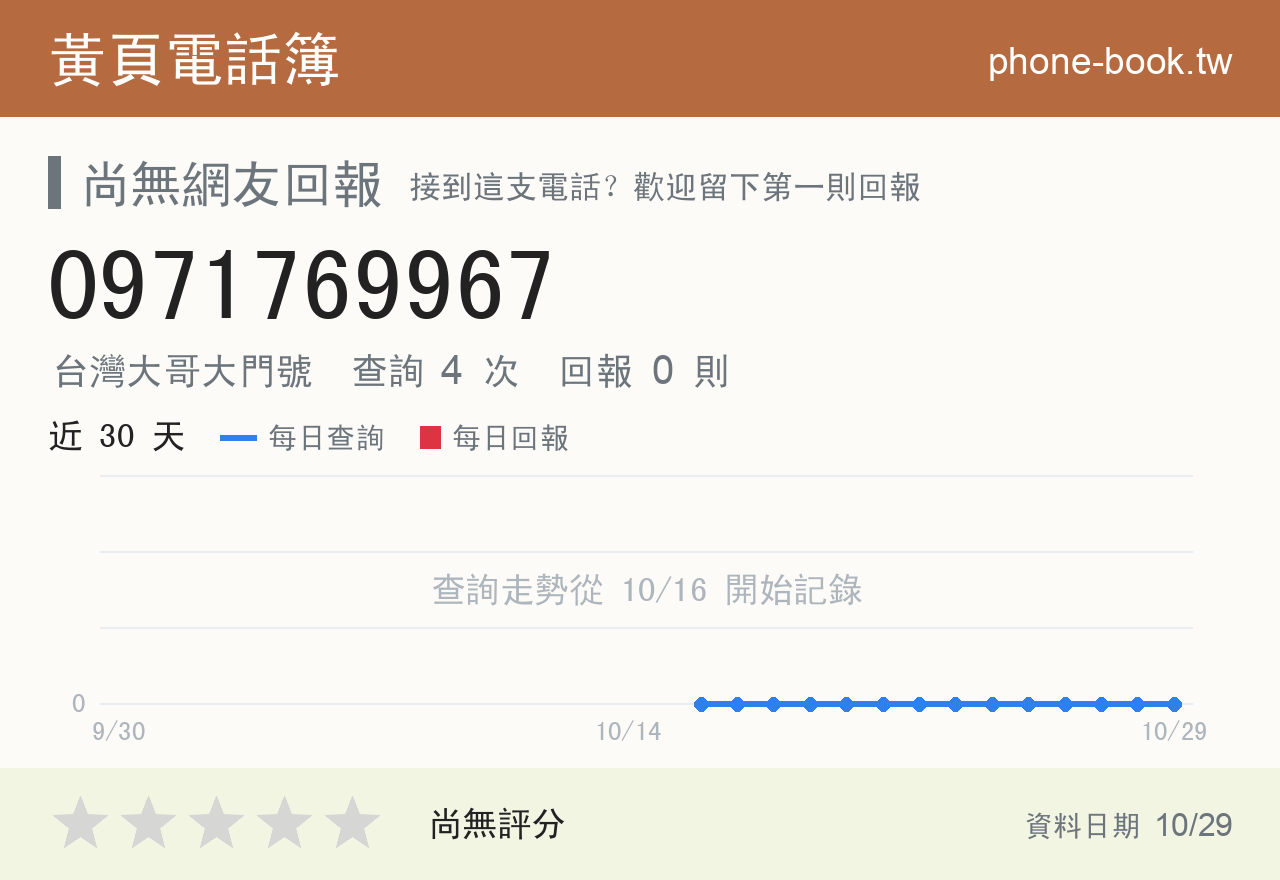 0971769967 評分卡：查詢 4 次、網友回報 0 則