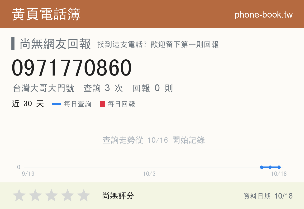 0971770860 評分卡：查詢 3 次、網友回報 0 則