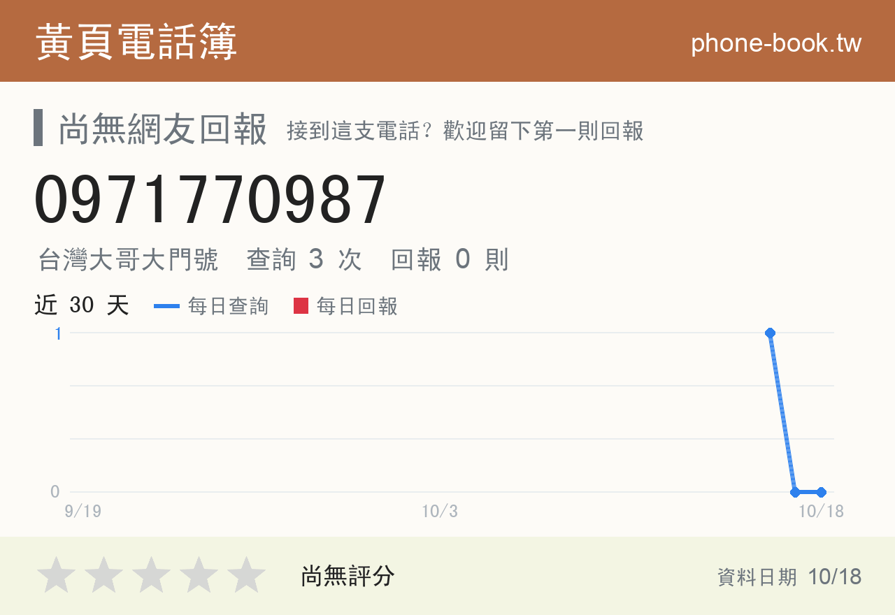 0971770987 評分卡：查詢 3 次、網友回報 0 則