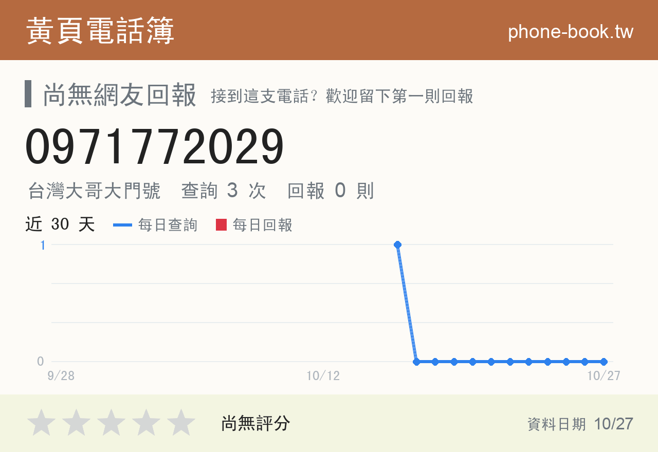 0971772029 評分卡：查詢 3 次、網友回報 0 則