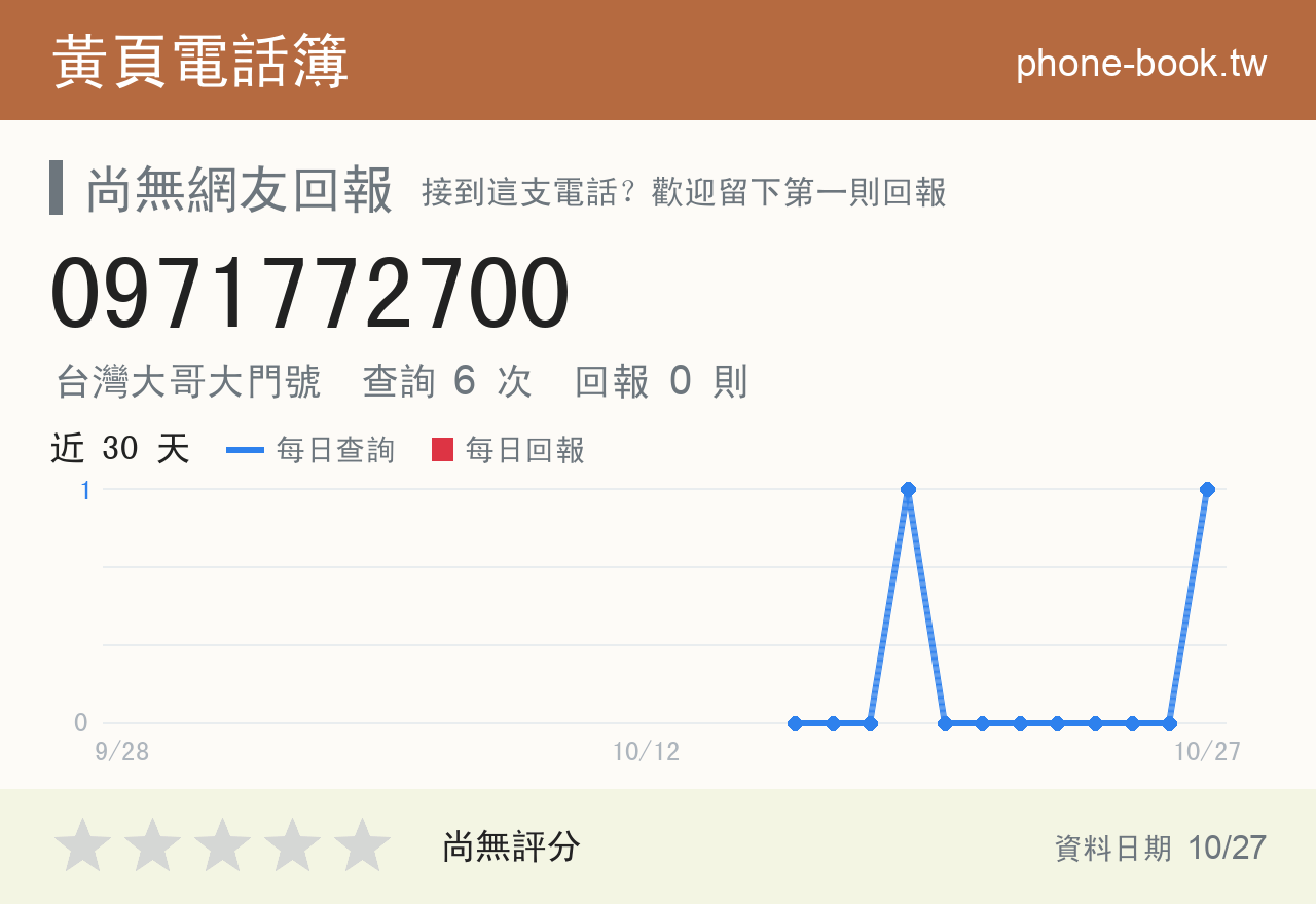 0971772700 評分卡：查詢 6 次、網友回報 0 則